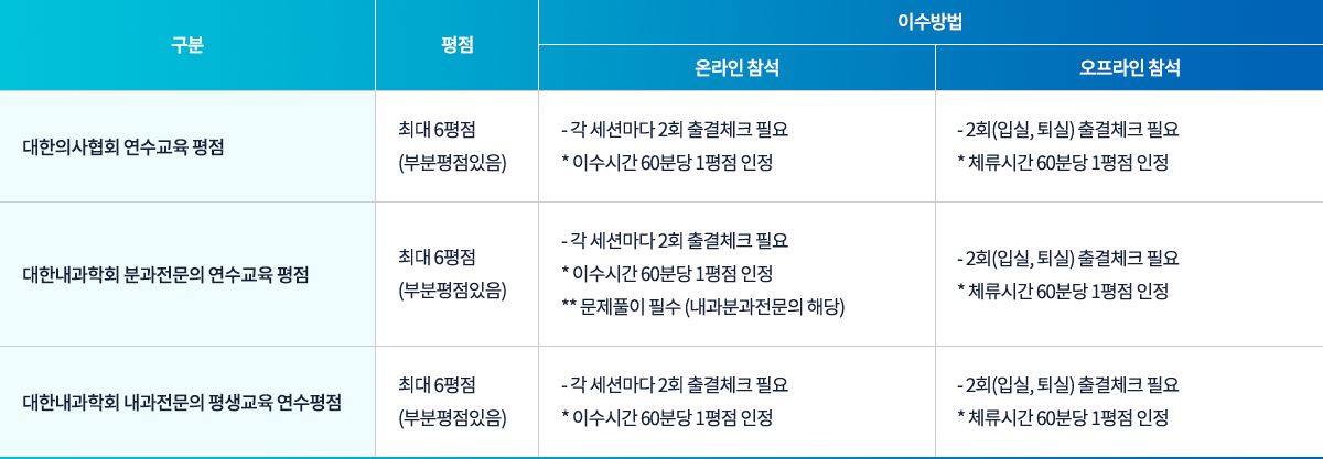 평점안내