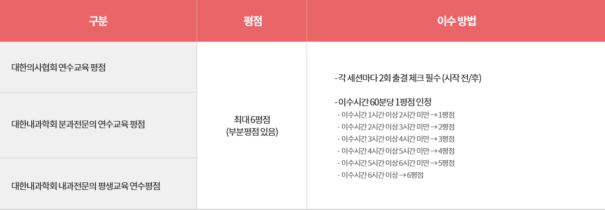 평점안내